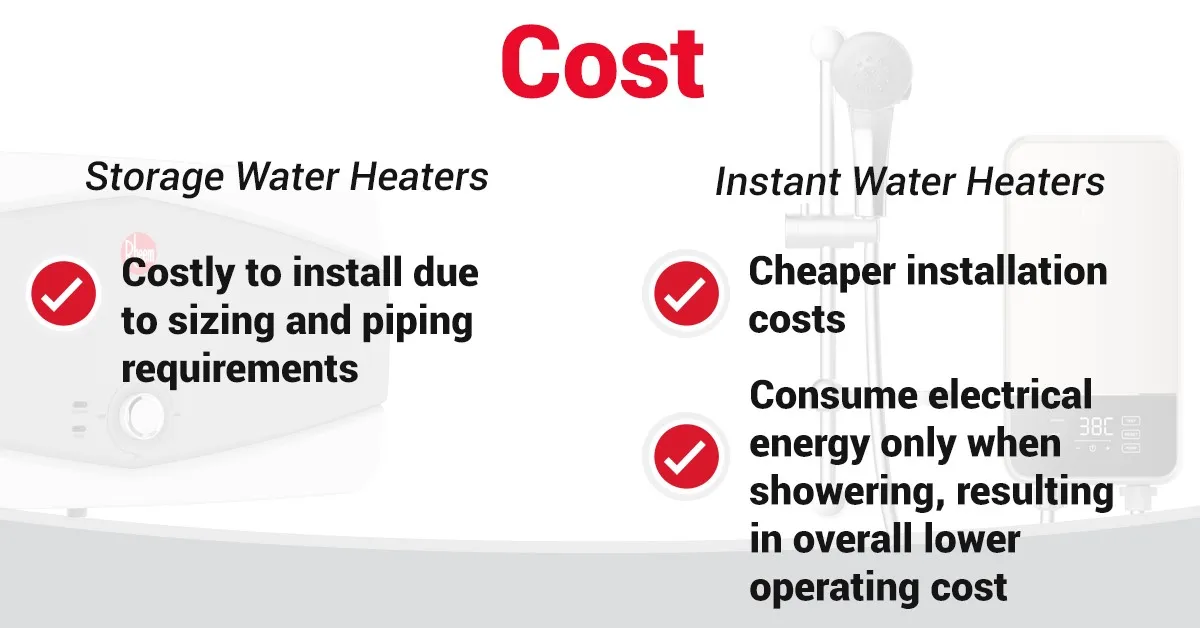 storage water heater vs. instant water heater