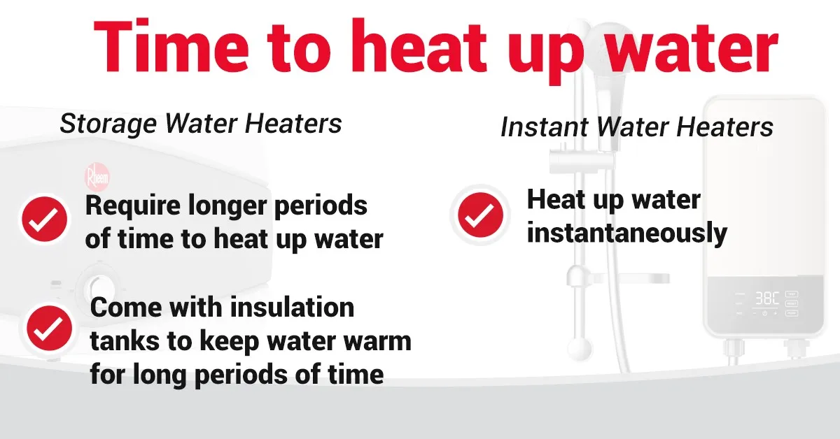 instant water heater vs. storage water heater